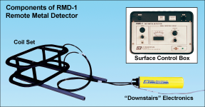 Components of Remote Metal Detector (RMD)